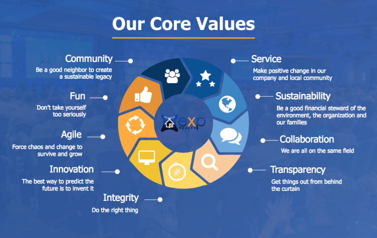 eXp-Realty-Core-Values-Chart2
